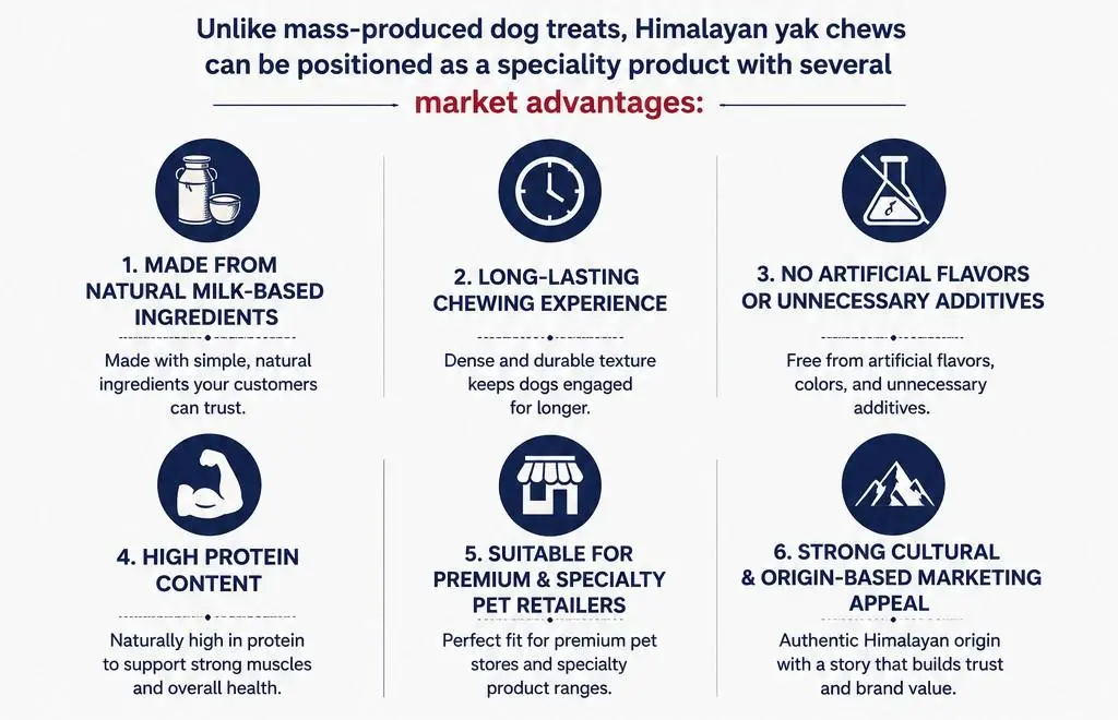 benefits of importing himalayan yak chews from nepal