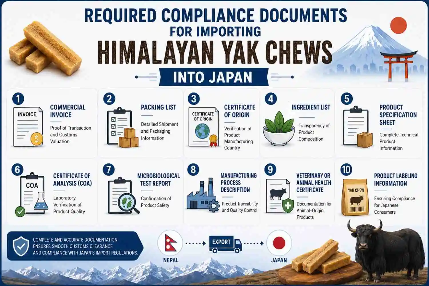 compliance documents for importing yak chews to japan from nepal