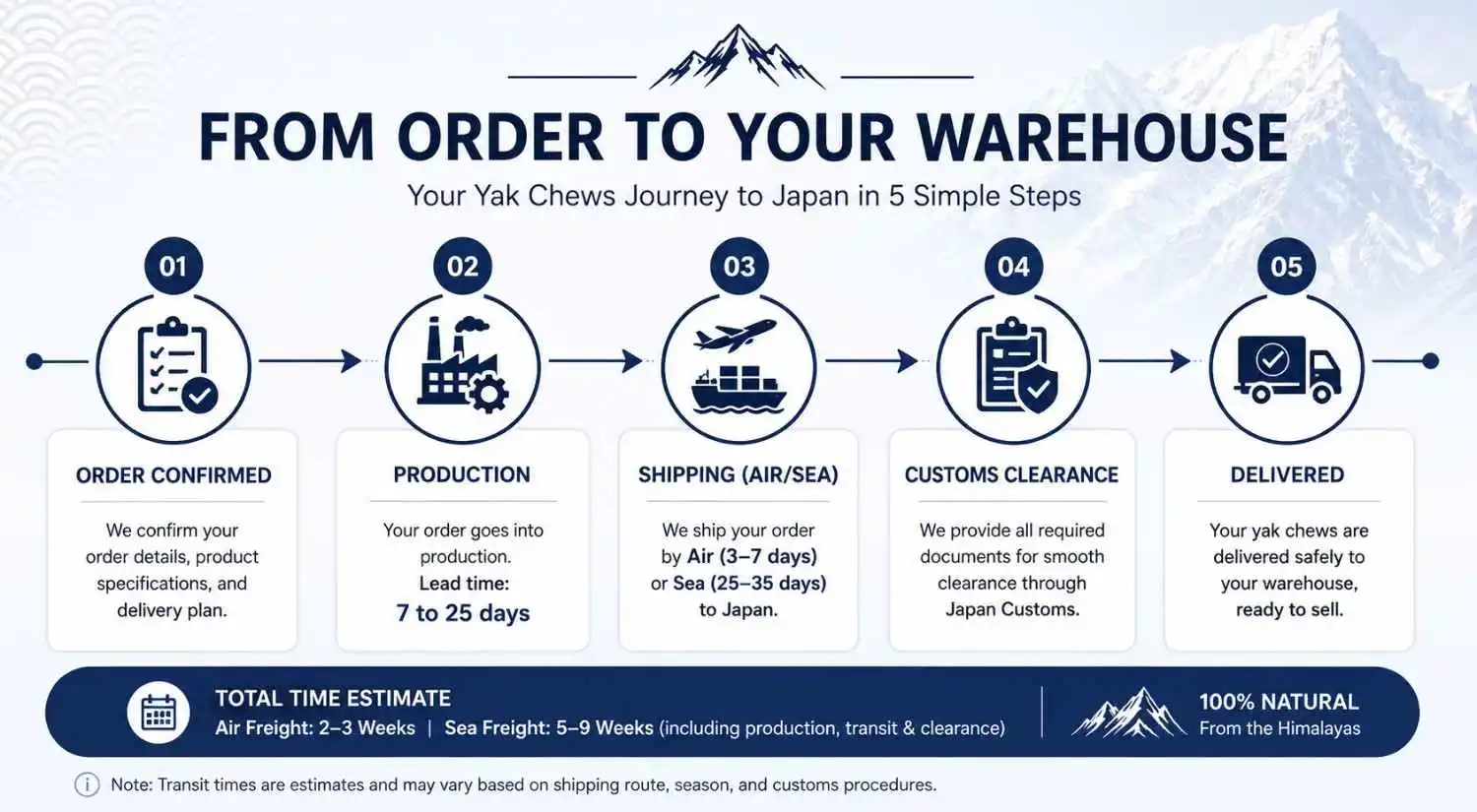 yak chew import to japan lead time from order confirmation to warehouse