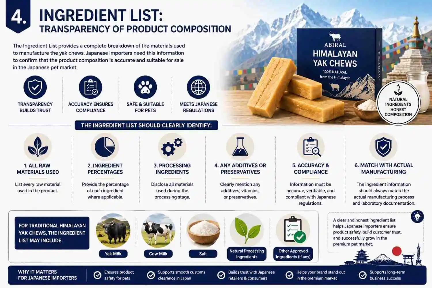ingredient list requirement for import documentation of yak chews to japan