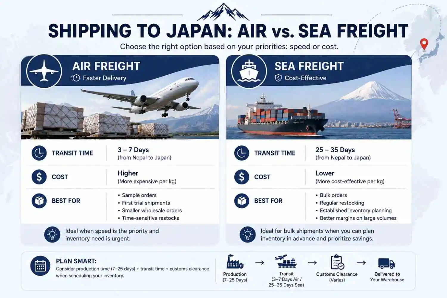 shipping yak chew to japan by air or sea freight